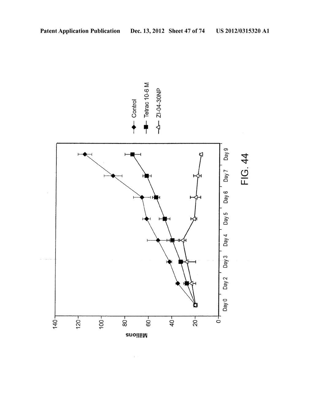 USES OF FORMULATIONS OF THYROID HORMONE ANALOGS AND NANOPARTICULATE FORMS     THEREOF TO INCREASE CHEMOSENSIVITY AND RADIOSENSITIVITY IN TUMOR OR     CANCER CELLS - diagram, schematic, and image 48