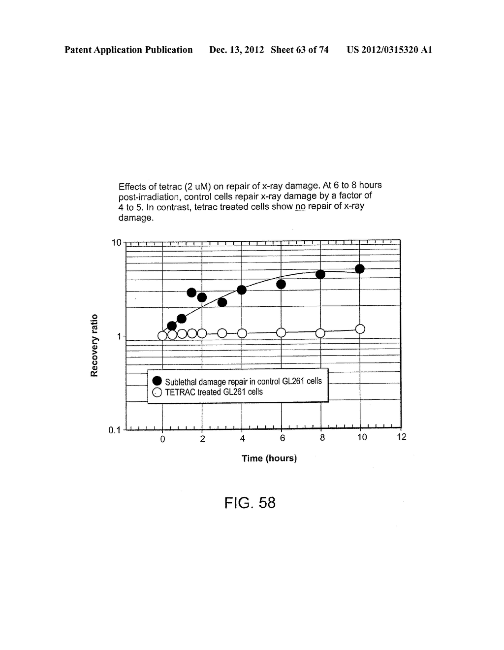 USES OF FORMULATIONS OF THYROID HORMONE ANALOGS AND NANOPARTICULATE FORMS     THEREOF TO INCREASE CHEMOSENSIVITY AND RADIOSENSITIVITY IN TUMOR OR     CANCER CELLS - diagram, schematic, and image 64