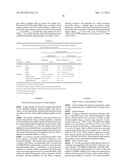 IMMUNOLOGICAL METHODS AND COMPOSITIONS FOR THE TREATMENT OF ALZHEIMER S     DISEASE diagram and image