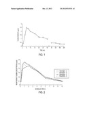 PHARMACEUTICAL COMPOSITION FOR THE TREATMENT OF ACUTE DISORDERS diagram and image