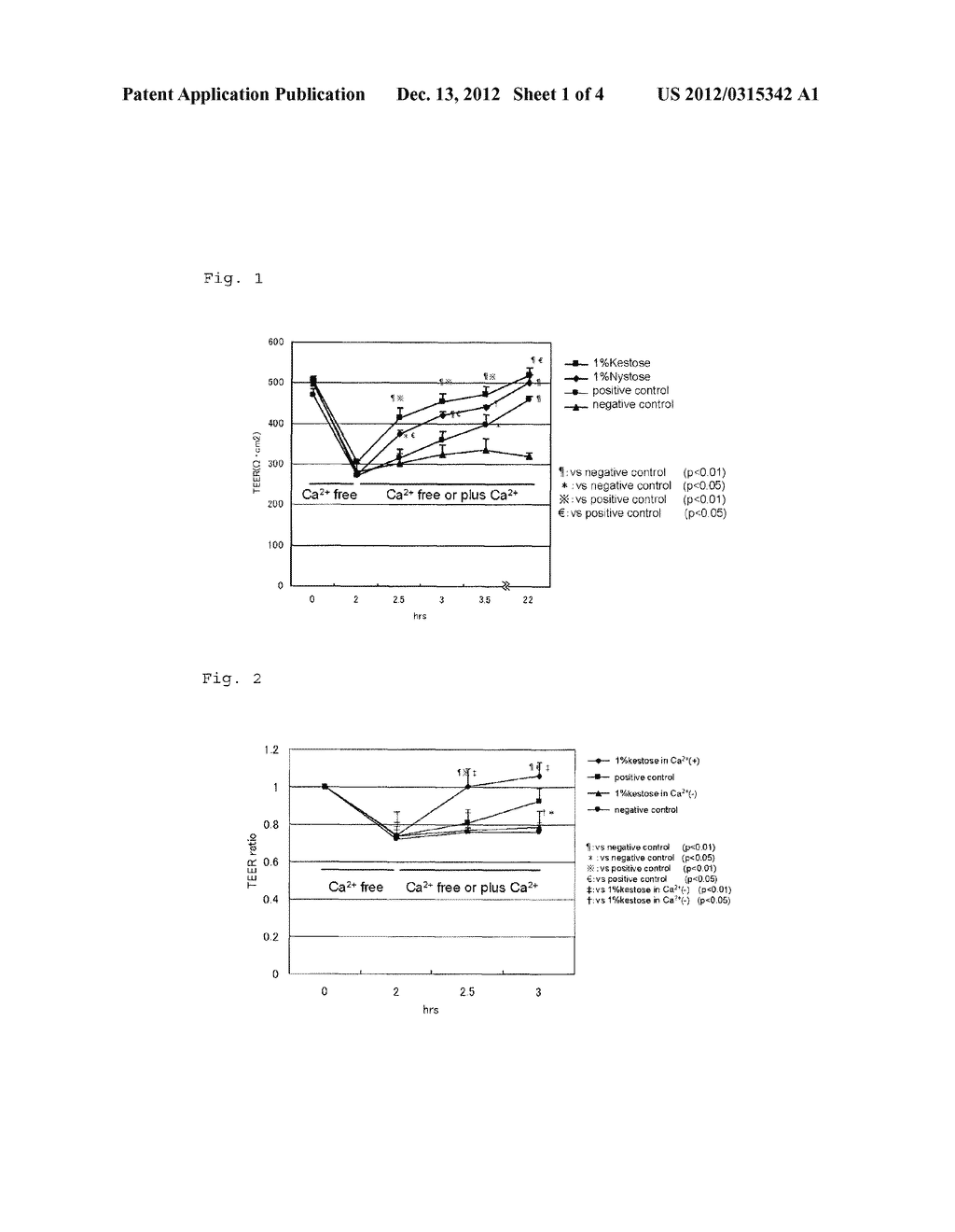 EPITHELIAL CELL-CELL ADHESION ENHANCER, AND AMELIORATING, THERAPEUTIC OR     PROPHYLACTIC AGENT FOR ALLERGIC DISEASES USING SAME - diagram, schematic, and image 02