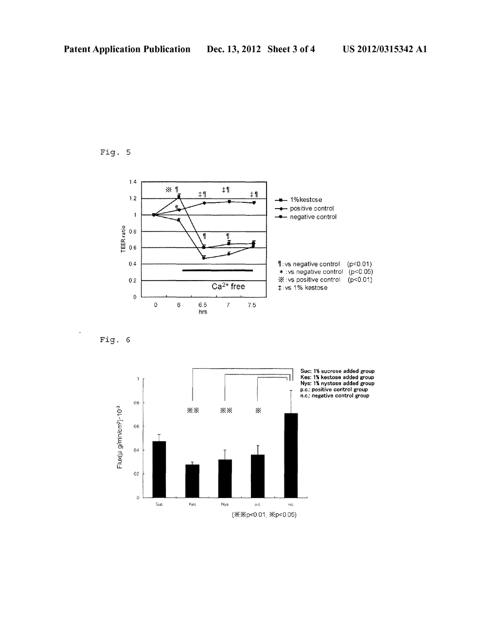 EPITHELIAL CELL-CELL ADHESION ENHANCER, AND AMELIORATING, THERAPEUTIC OR     PROPHYLACTIC AGENT FOR ALLERGIC DISEASES USING SAME - diagram, schematic, and image 04