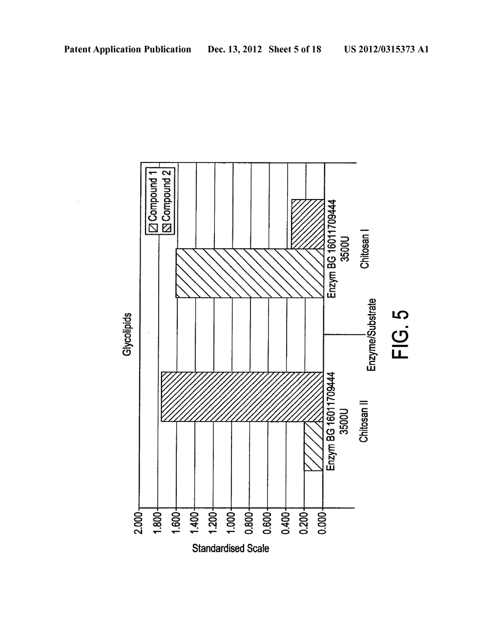 METHODS FOR PRODUCING AMINO-SUBSTITUTED GLYCOLIPID COMPOUNDS - diagram, schematic, and image 06