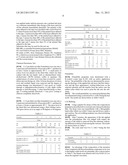 RADIATION CURABLE COMPOSITION diagram and image