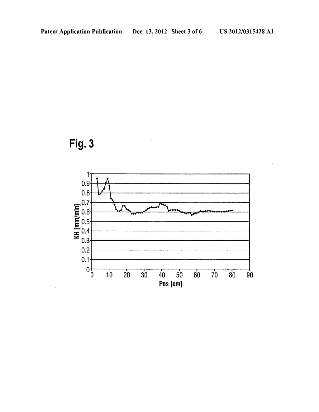 Method For Producing Semiconductor Wafers Composed Of Silicon Having A     Diameter Of At Least 450 mm, and Semiconductor Wafer Composed Of Silicon     Having A  Diameter of 450 mm - diagram, schematic, and image 04