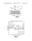 AIRBAG COVER MATERIALS FOR LASER SCORING diagram and image