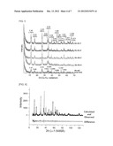 IRON OXYHYDROXIDES AND METHODS OF SYNTHESIZING THE IRON OXYHYDROXIDES diagram and image