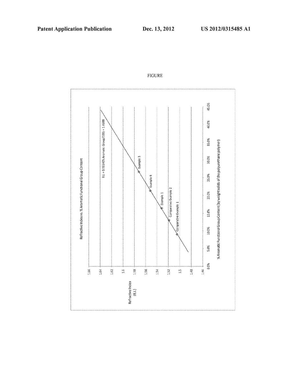 HIGH REFRACTIVE INDEX AQUEOUS POLYURETHANE DISPERSION COATING COMPOSITIONS - diagram, schematic, and image 02