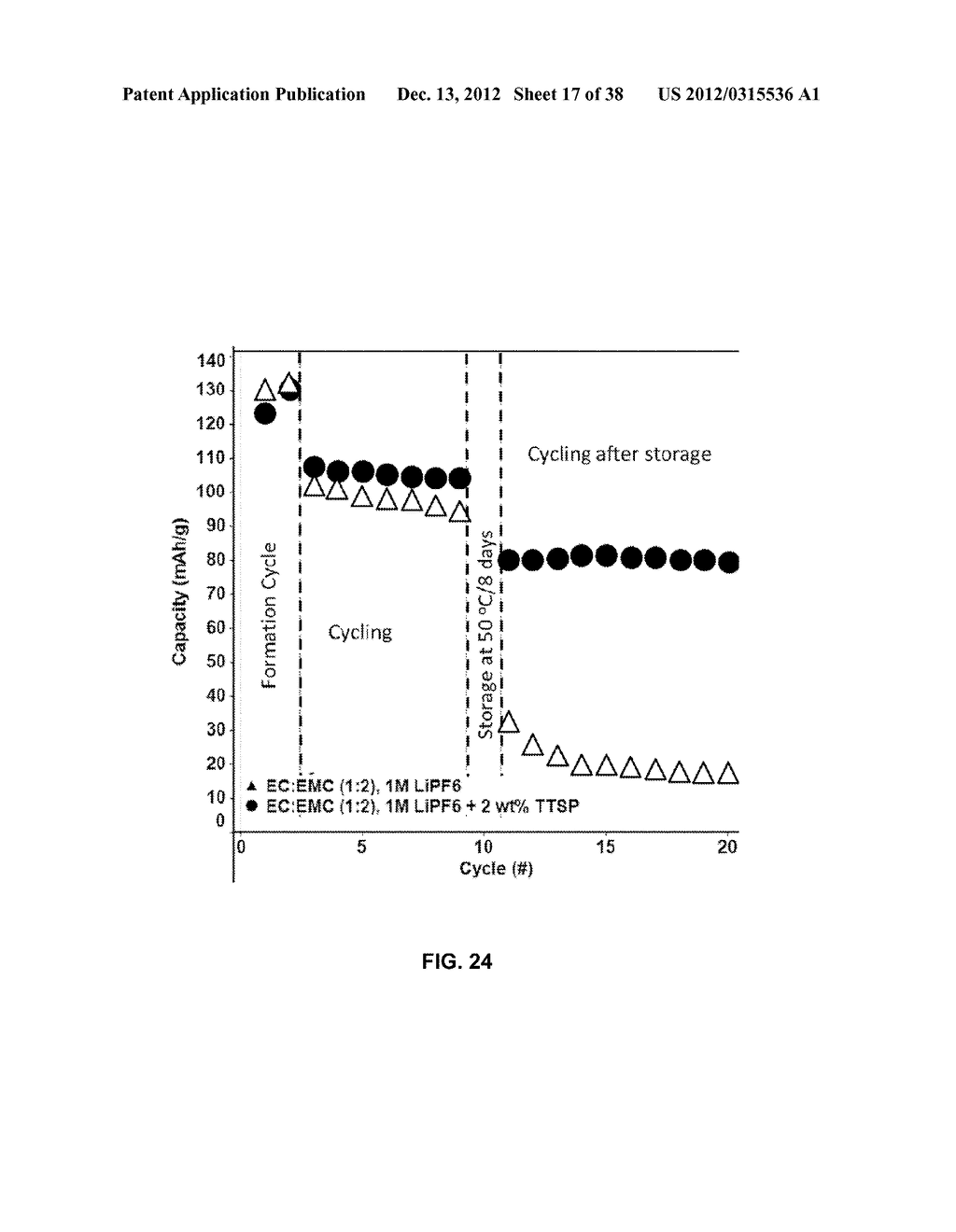 Materials for Battery Electrolytes and Methods for Use - diagram, schematic, and image 18