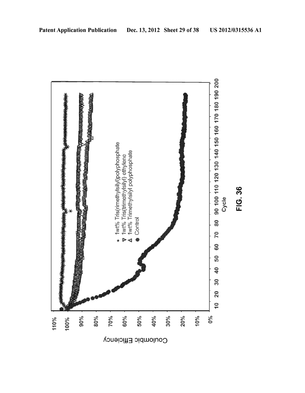 Materials for Battery Electrolytes and Methods for Use - diagram, schematic, and image 30