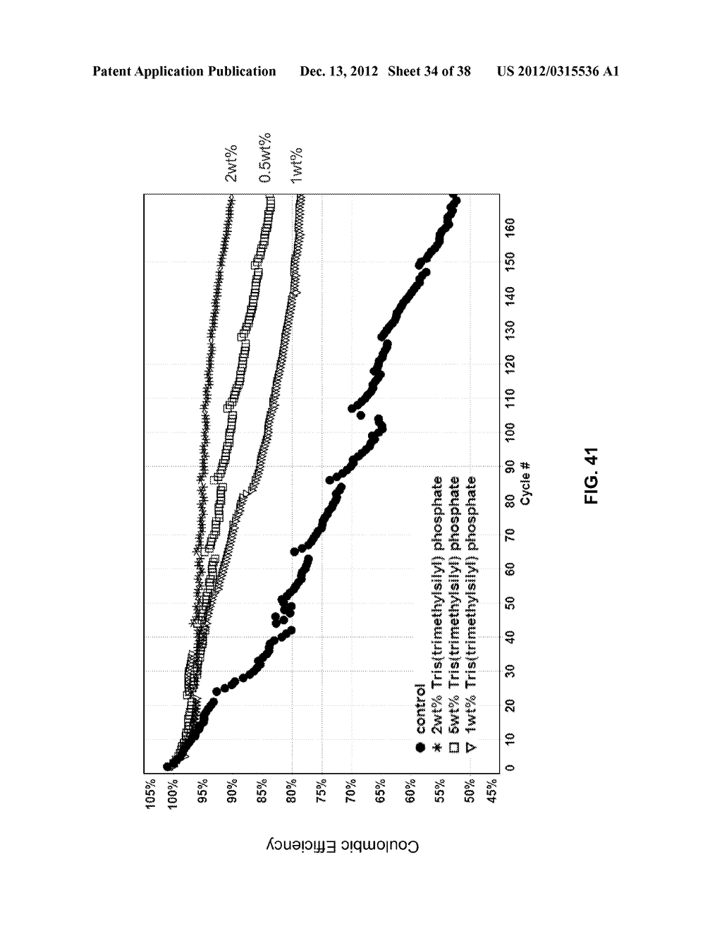 Materials for Battery Electrolytes and Methods for Use - diagram, schematic, and image 35