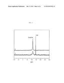 ELECTRODE COATED WITH METAL DOPED CARBON FILM diagram and image