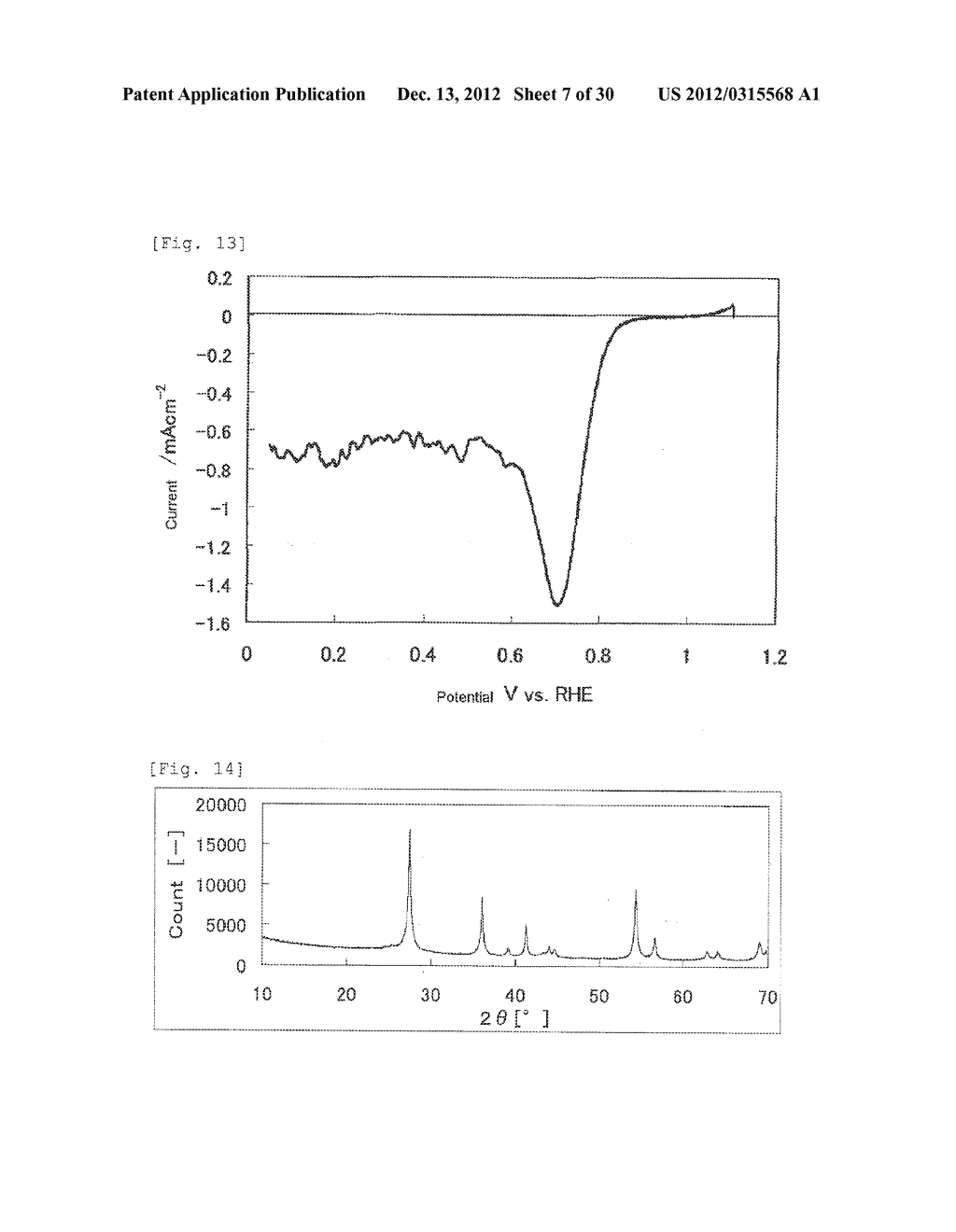 PROCESS FOR PRODUCING FUEL CELL ELECTRODE CATALYST, PROCESS FOR PRODUCING     TRANSITION METAL OXYCARBONITRIDE, FUEL CELL ELECTRODE CATALYST AND USES     THEREOF - diagram, schematic, and image 08