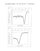 PROCESS FOR PRODUCING FUEL CELL ELECTRODE CATALYST, PROCESS FOR PRODUCING     TRANSITION METAL OXYCARBONITRIDE, FUEL CELL ELECTRODE CATALYST AND USES     THEREOF diagram and image