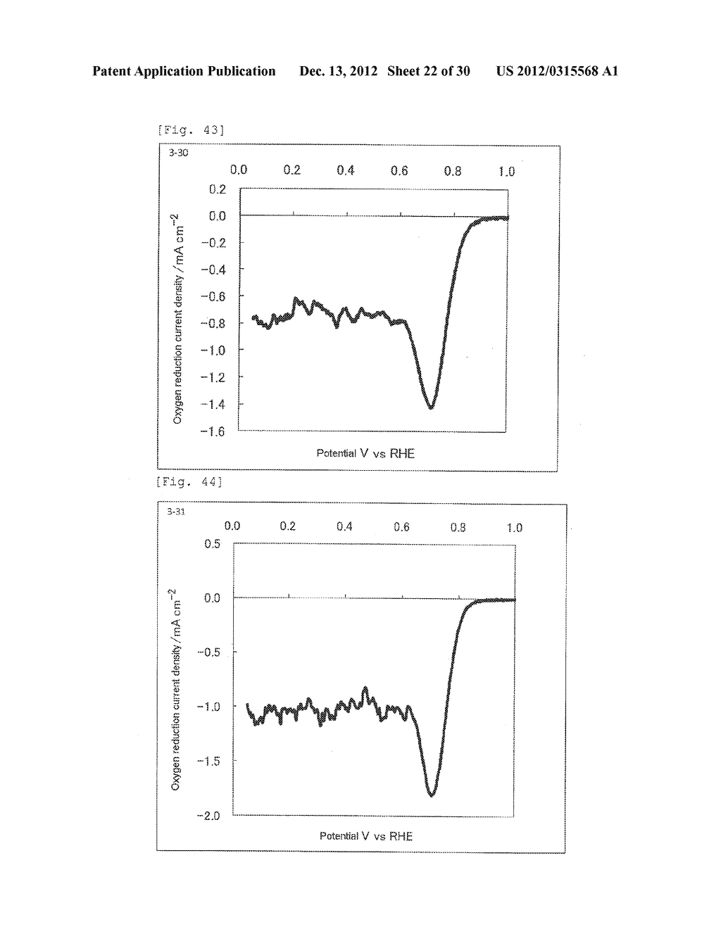 PROCESS FOR PRODUCING FUEL CELL ELECTRODE CATALYST, PROCESS FOR PRODUCING     TRANSITION METAL OXYCARBONITRIDE, FUEL CELL ELECTRODE CATALYST AND USES     THEREOF - diagram, schematic, and image 23