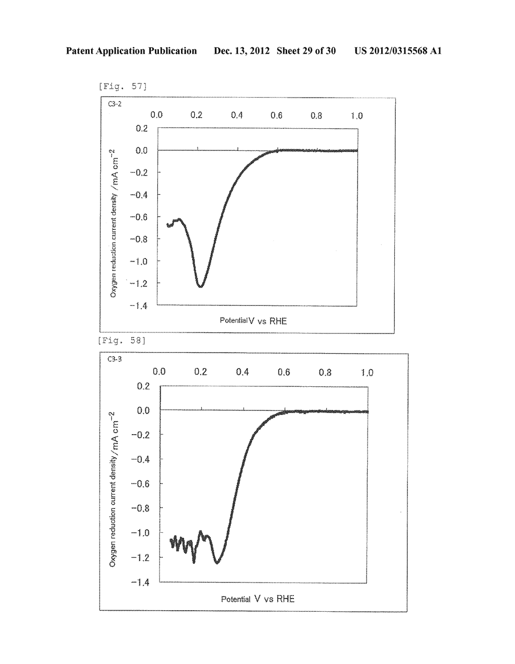 PROCESS FOR PRODUCING FUEL CELL ELECTRODE CATALYST, PROCESS FOR PRODUCING     TRANSITION METAL OXYCARBONITRIDE, FUEL CELL ELECTRODE CATALYST AND USES     THEREOF - diagram, schematic, and image 30