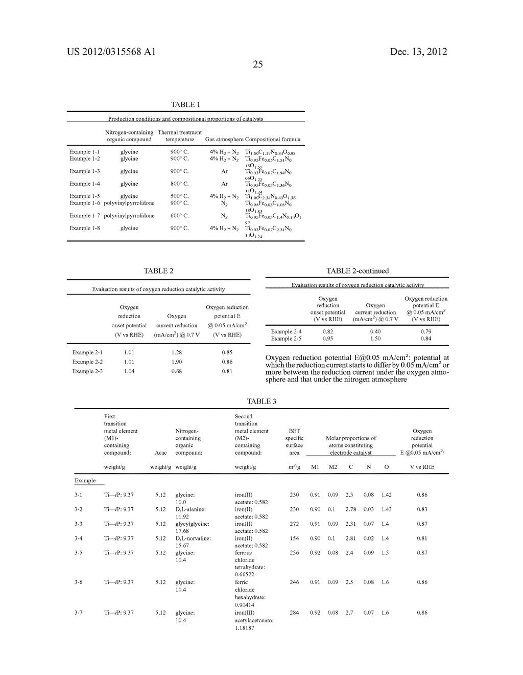 PROCESS FOR PRODUCING FUEL CELL ELECTRODE CATALYST, PROCESS FOR PRODUCING     TRANSITION METAL OXYCARBONITRIDE, FUEL CELL ELECTRODE CATALYST AND USES     THEREOF - diagram, schematic, and image 56