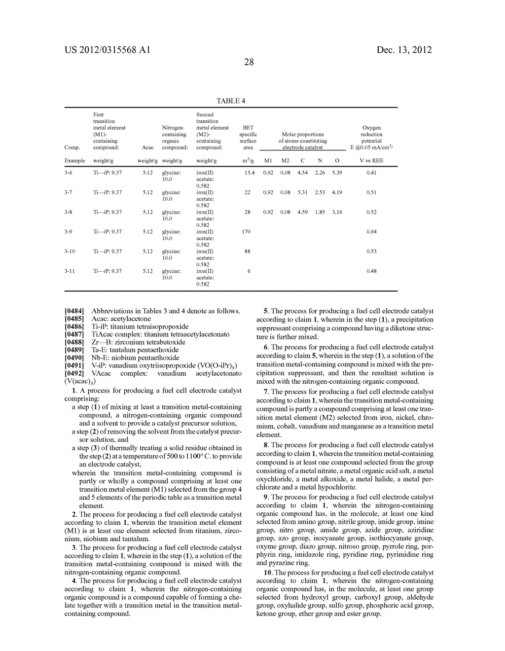 PROCESS FOR PRODUCING FUEL CELL ELECTRODE CATALYST, PROCESS FOR PRODUCING     TRANSITION METAL OXYCARBONITRIDE, FUEL CELL ELECTRODE CATALYST AND USES     THEREOF - diagram, schematic, and image 59