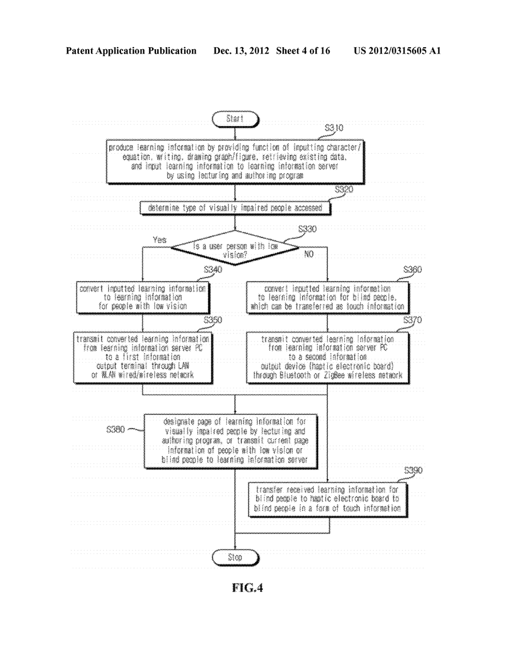 SYSTEM AND METHOD FOR PROVIDING LEARNING INFORMATION FOR VISUALLY IMPAIRED     PEOPLE BASED ON HAPTIC ELECTRONIC BOARD - diagram, schematic, and image 05