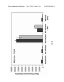 Using LNA Flow-Fish to Quantitatively Monitor Viral Infections in Infected     Cells and Test the Efficacy of Antiviral Medications diagram and image