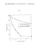 METHOD OF EVALUATING ELIMINATION OF MICROOGANISMS AND APPARATUS FOR     EVALUATING ELIMINATION OF MICROORGANISMS diagram and image