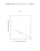 METHOD OF EVALUATING ELIMINATION OF MICROOGANISMS AND APPARATUS FOR     EVALUATING ELIMINATION OF MICROORGANISMS diagram and image