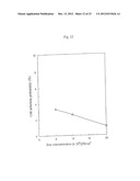 METHOD OF EVALUATING ELIMINATION OF MICROOGANISMS AND APPARATUS FOR     EVALUATING ELIMINATION OF MICROORGANISMS diagram and image