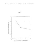 METHOD OF EVALUATING ELIMINATION OF MICROOGANISMS AND APPARATUS FOR     EVALUATING ELIMINATION OF MICROORGANISMS diagram and image