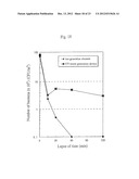 METHOD OF EVALUATING ELIMINATION OF MICROOGANISMS AND APPARATUS FOR     EVALUATING ELIMINATION OF MICROORGANISMS diagram and image