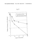 METHOD OF EVALUATING ELIMINATION OF MICROOGANISMS AND APPARATUS FOR     EVALUATING ELIMINATION OF MICROORGANISMS diagram and image