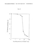 METHOD OF EVALUATING ELIMINATION OF MICROOGANISMS AND APPARATUS FOR     EVALUATING ELIMINATION OF MICROORGANISMS diagram and image