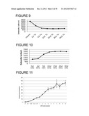 METHOD FOR DETERMINING THE EFFECTIVENESS OF STERILIZATION AND/OR     DISINFECTION PROCESS diagram and image