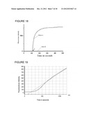 METHOD FOR DETERMINING THE EFFECTIVENESS OF STERILIZATION AND/OR     DISINFECTION PROCESS diagram and image