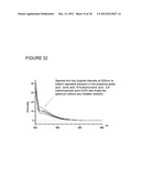 METHOD FOR DETERMINING THE EFFECTIVENESS OF STERILIZATION AND/OR     DISINFECTION PROCESS diagram and image