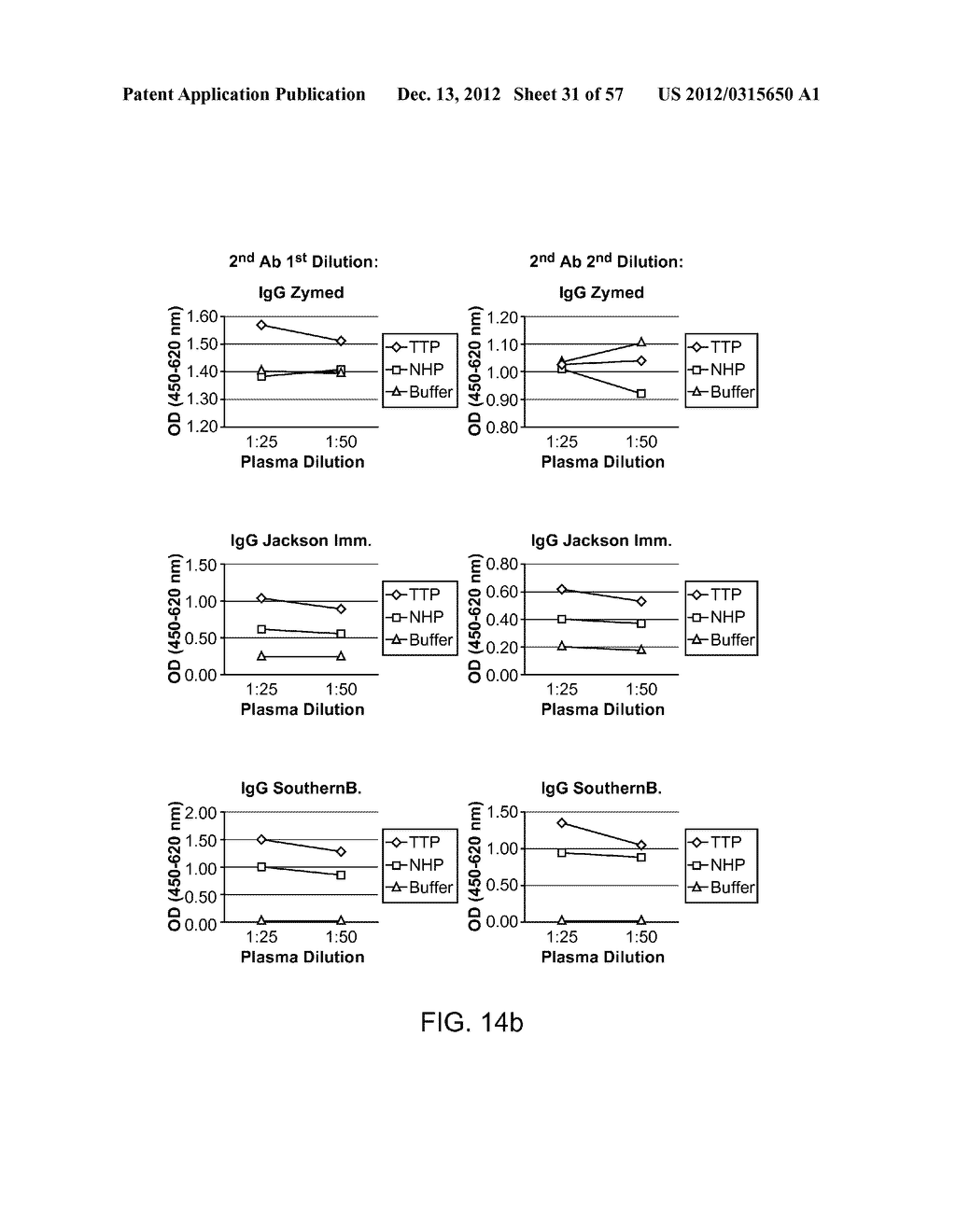 DETECTION OF CIRCULATING ADAMTS13-ANTIBODY COMPLEXES - diagram, schematic, and image 32