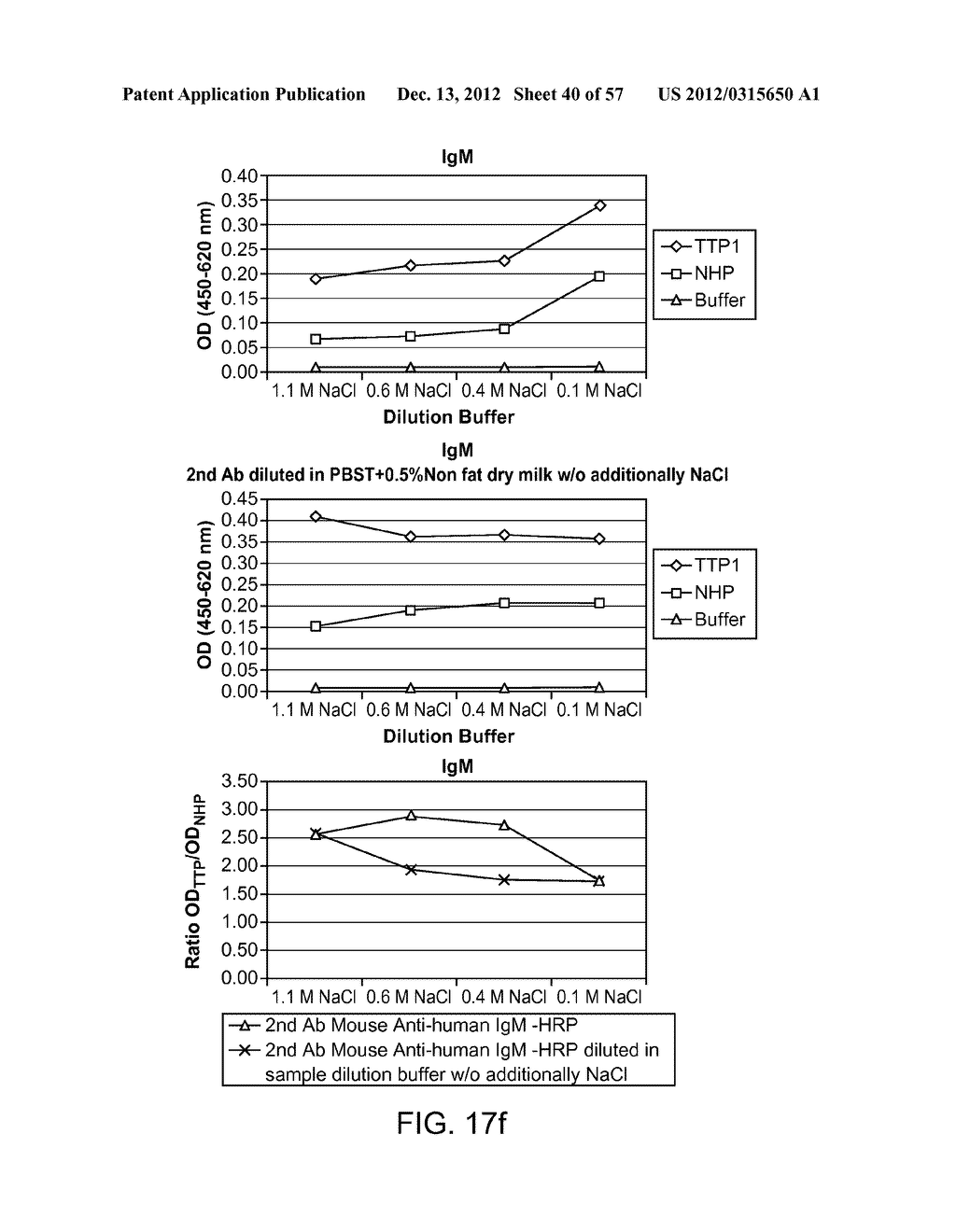 DETECTION OF CIRCULATING ADAMTS13-ANTIBODY COMPLEXES - diagram, schematic, and image 41