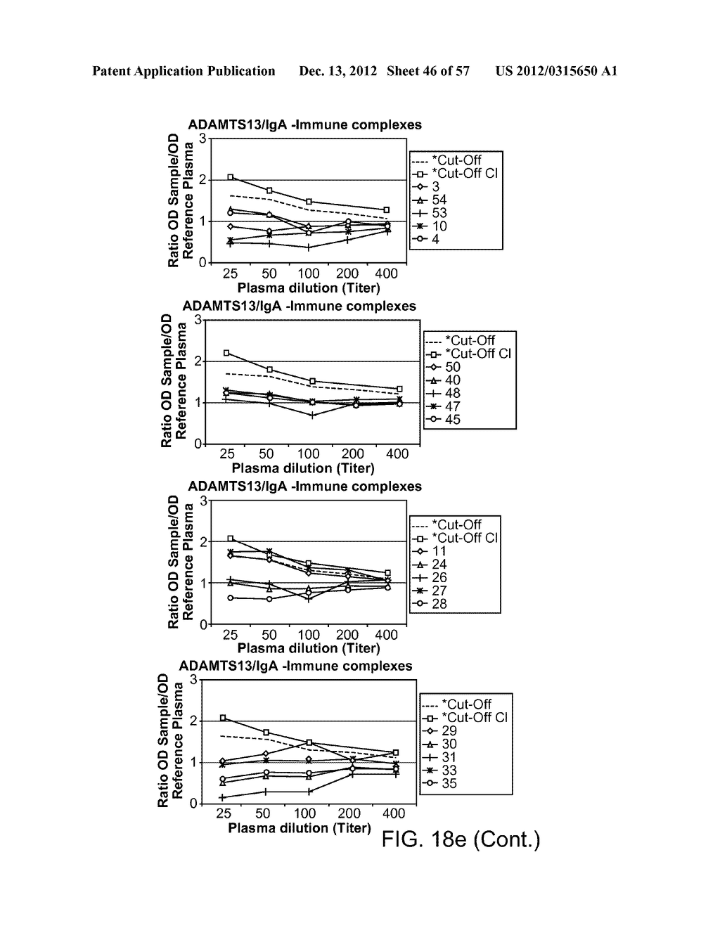 DETECTION OF CIRCULATING ADAMTS13-ANTIBODY COMPLEXES - diagram, schematic, and image 47