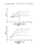 HYPERGLYCOSYLATED HCG DETECTION DEVICE diagram and image