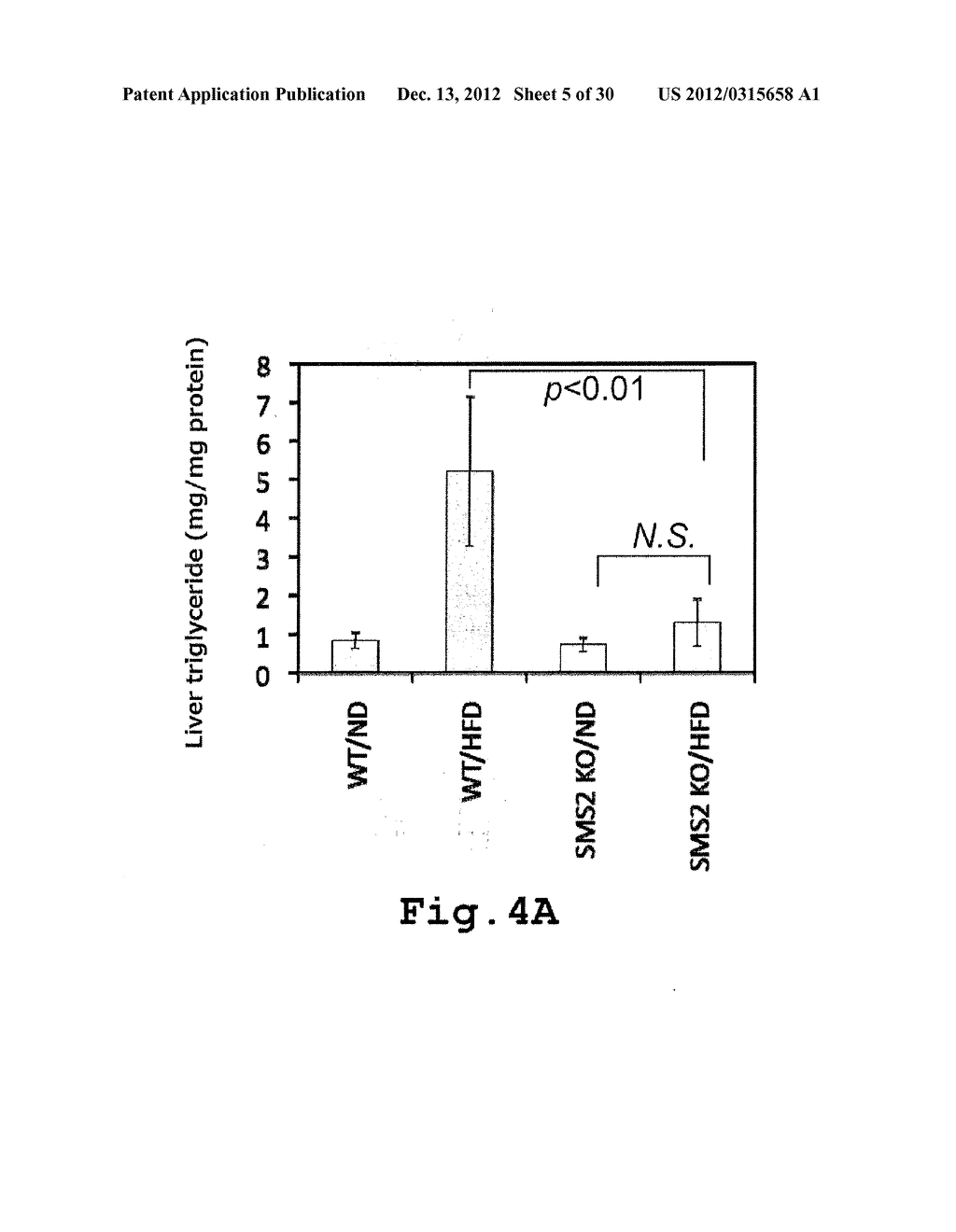 AMELIORATION OF METABOLIC SYNDROME USING PHYSIOLOGICAL FUNCTIONS OF     SPHINGOMYELIN SYNTHASE SMS2, OR SCREENING METHODS FOR AMELIORATING AGENTS - diagram, schematic, and image 06