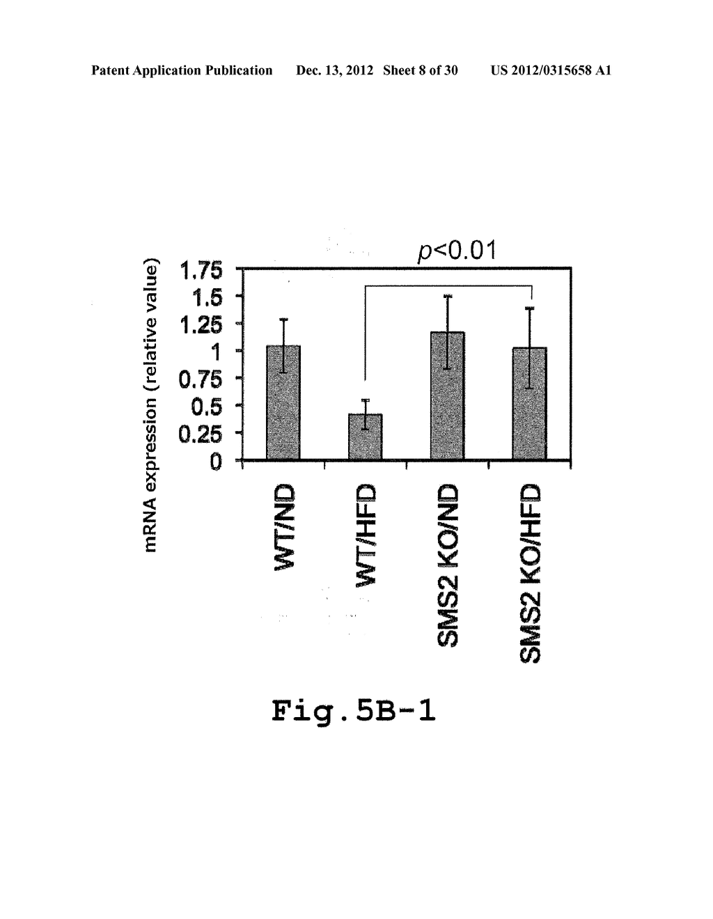 AMELIORATION OF METABOLIC SYNDROME USING PHYSIOLOGICAL FUNCTIONS OF     SPHINGOMYELIN SYNTHASE SMS2, OR SCREENING METHODS FOR AMELIORATING AGENTS - diagram, schematic, and image 09