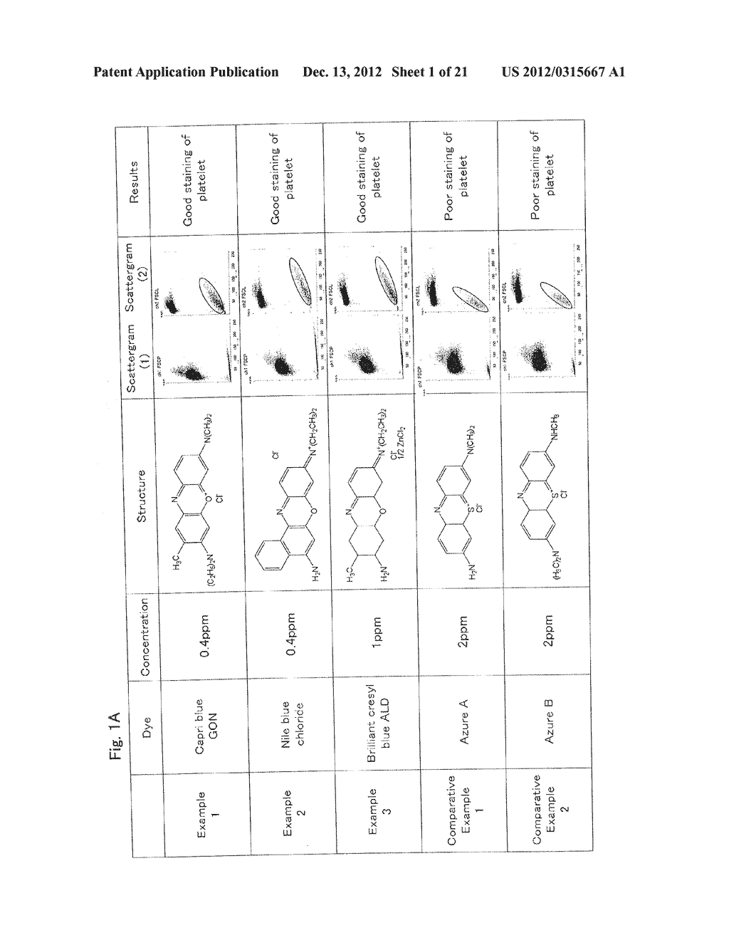 REAGENT, REAGENT KIT AND ANALYZING METHOD - diagram, schematic, and image 02