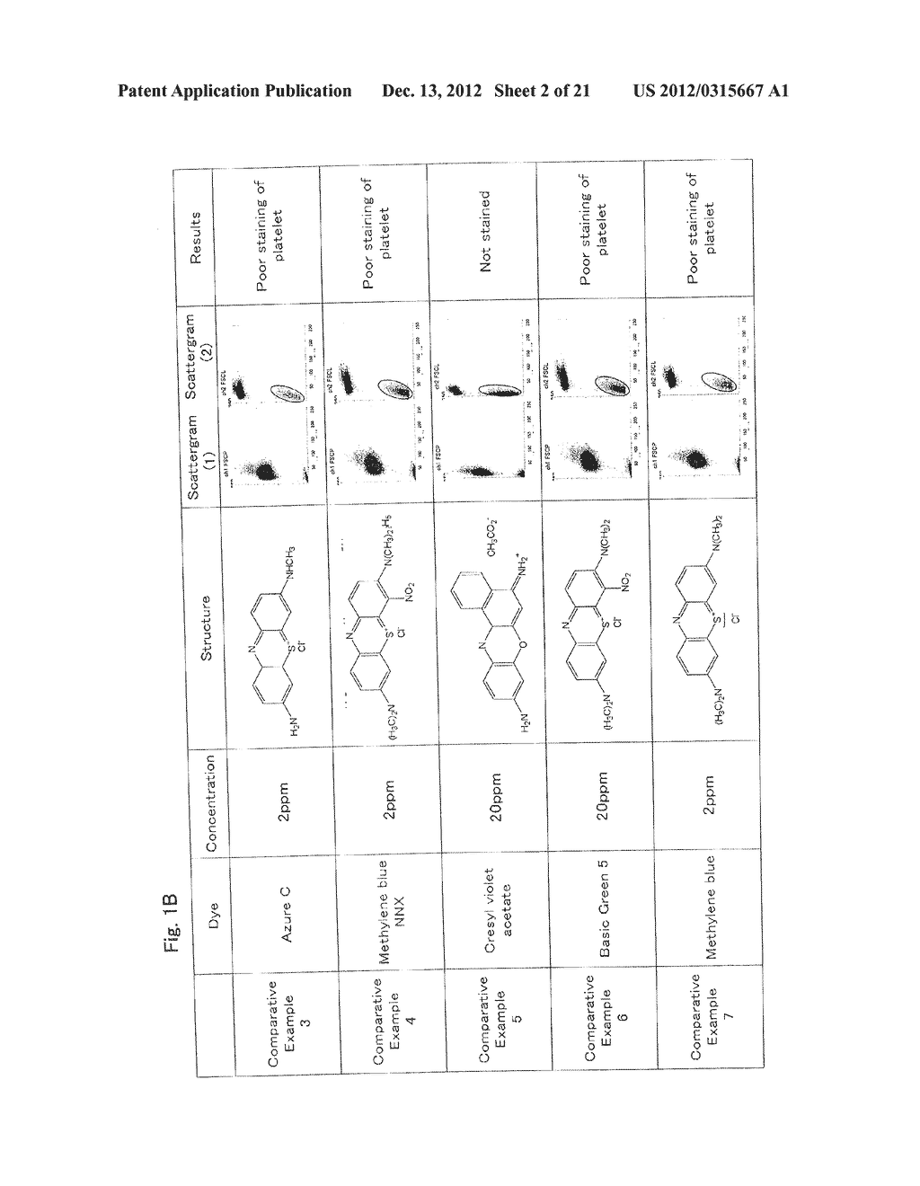 REAGENT, REAGENT KIT AND ANALYZING METHOD - diagram, schematic, and image 03