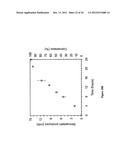 METHODS AND MATERIALS FOR MAKING SIMVASTATIN AND RELATED COMPOUNDS diagram and image