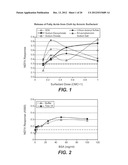 SURFACTANTS THAT IMPROVE THE CLEANING OF LIPID-BASED STAINS TREATED WITH     LIPASES diagram and image