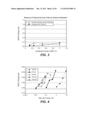 SURFACTANTS THAT IMPROVE THE CLEANING OF LIPID-BASED STAINS TREATED WITH     LIPASES diagram and image