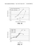 SURFACTANTS THAT IMPROVE THE CLEANING OF LIPID-BASED STAINS TREATED WITH     LIPASES diagram and image