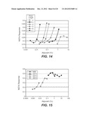 SURFACTANTS THAT IMPROVE THE CLEANING OF LIPID-BASED STAINS TREATED WITH     LIPASES diagram and image