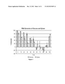 Recovery of sugars from ionic liquid biomass liquor by solvent extraction diagram and image