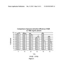 Recovery of sugars from ionic liquid biomass liquor by solvent extraction diagram and image