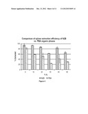 Recovery of sugars from ionic liquid biomass liquor by solvent extraction diagram and image